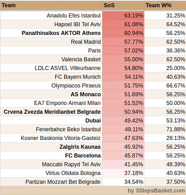 3StepsBasket tweet media