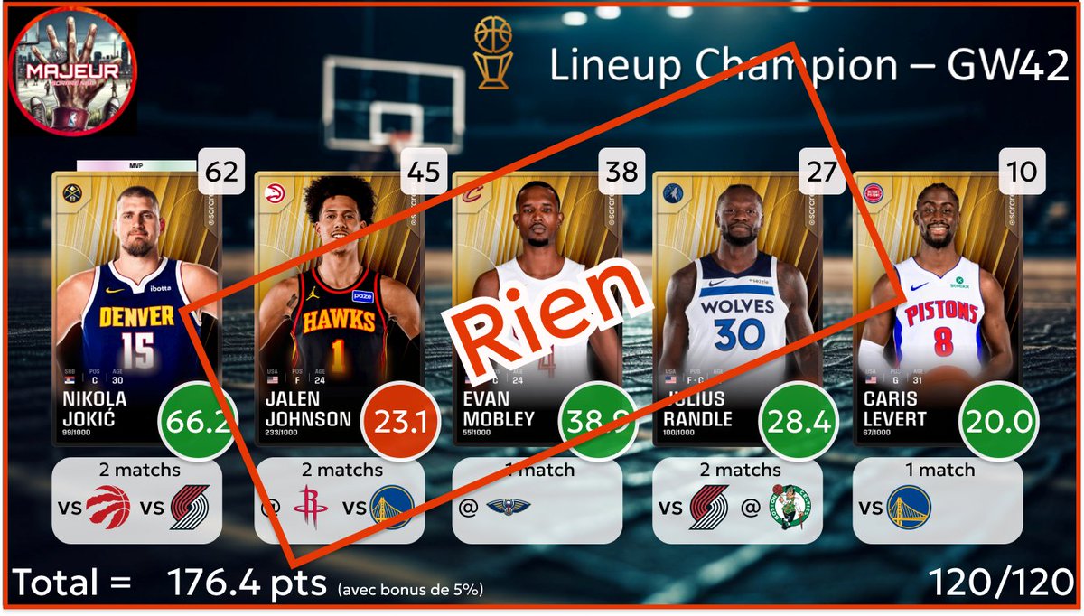 5MajeurSorareNBA tweet media