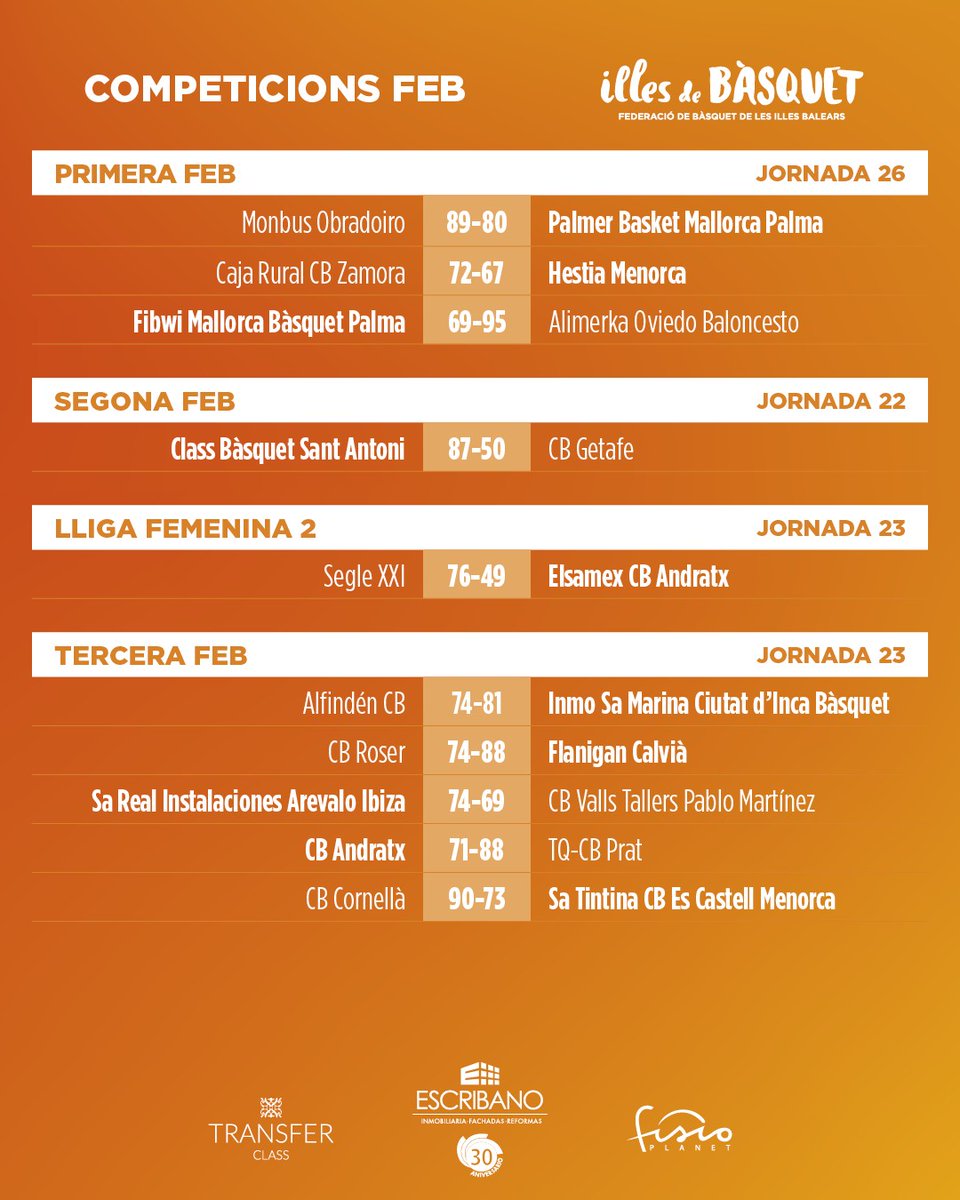 Illes de Bàsquet tweet media