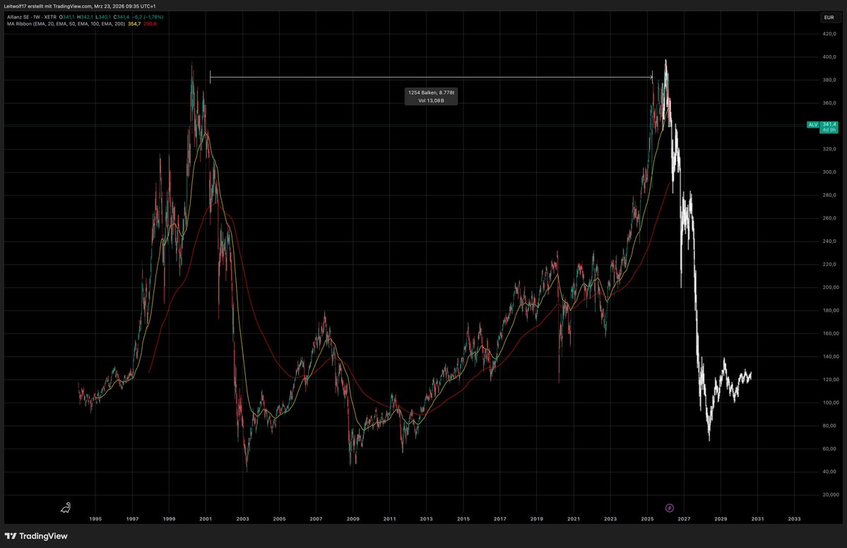 TimeCycle Markets tweet media
