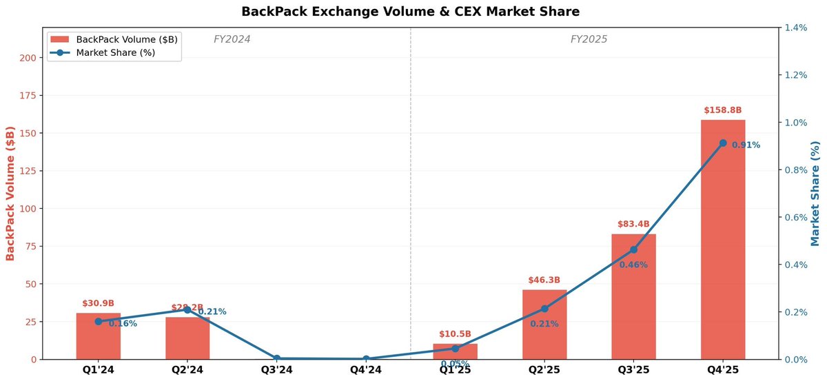 ETH_APPLE🇰🇷 tweet media