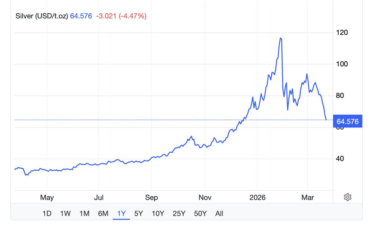 Sanjeev Sanyal tweet media