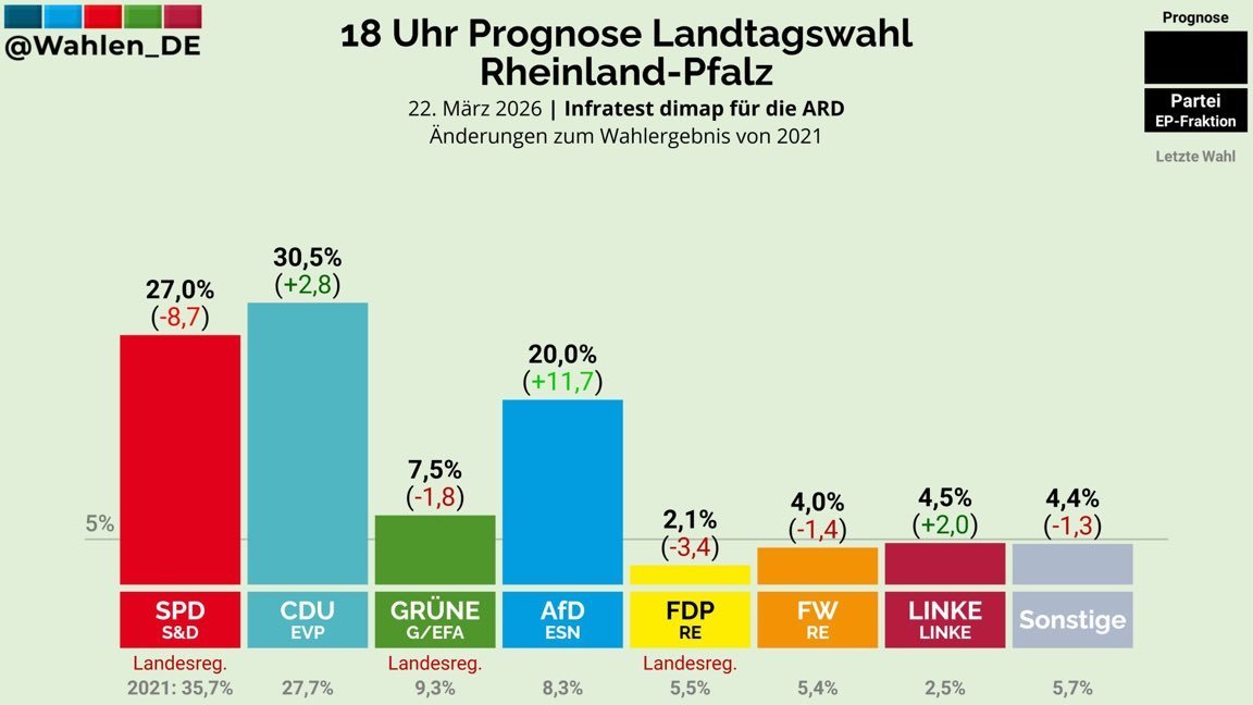Pedro Fdz Barbadillo tweet media