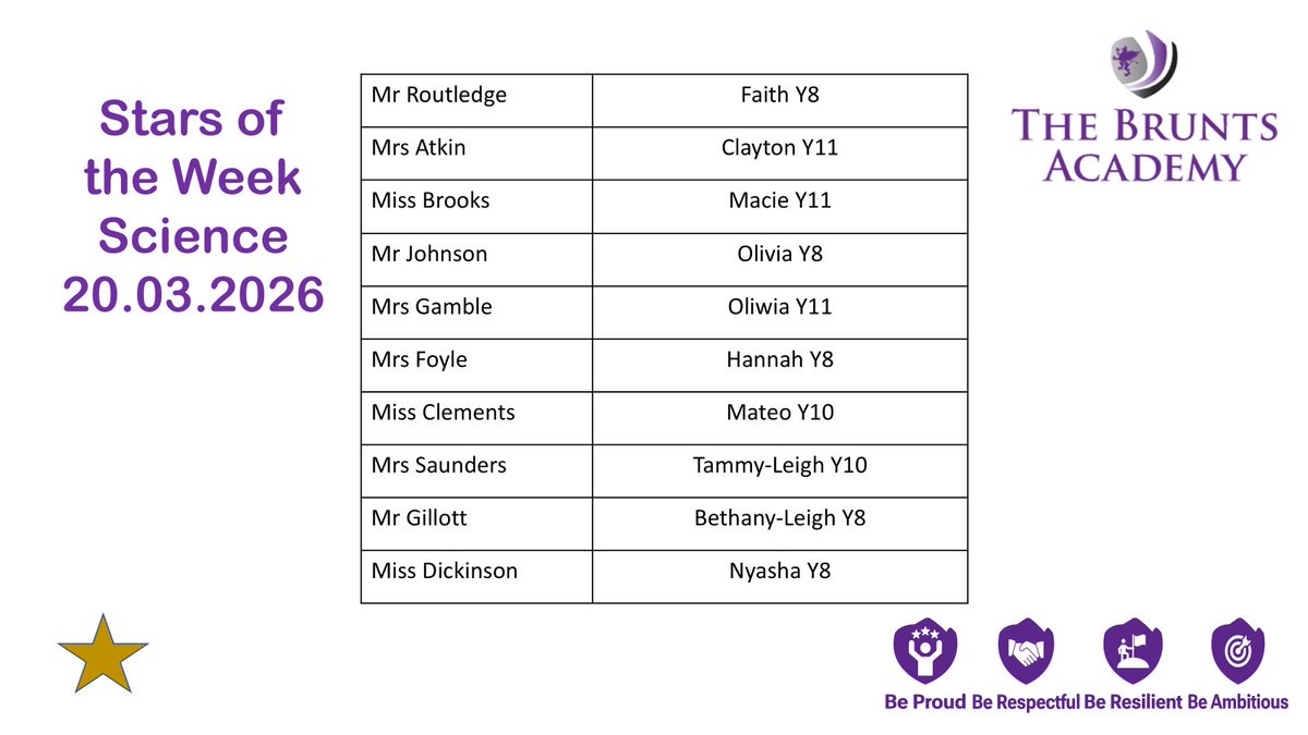 The Brunts Academy tweet media