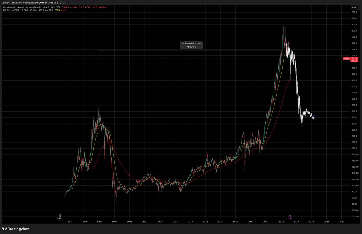 TimeCycle Markets tweet media