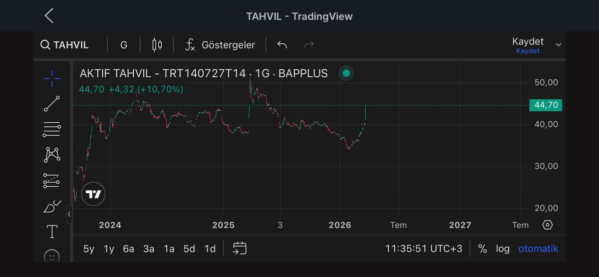 Aktif tahvil faizi %10 yükselişle %44,70 oldu. Ciddi çıkış var demek ki bizim tahvillerden
