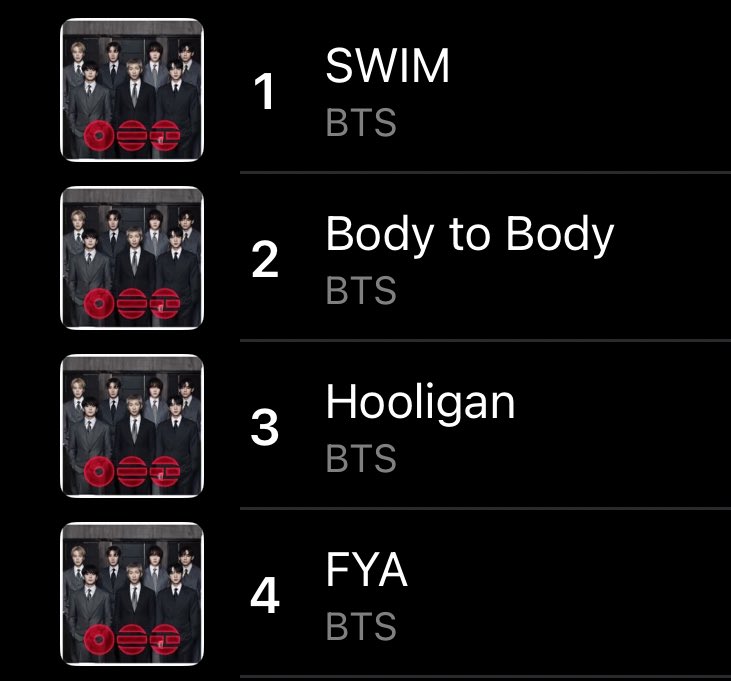 btschartsxdaily's tweet photo. 📊| #BTS becomes the FIRST and ONLY Asian act in history to have multiple #1's on Apple Music Global Charts! 🌎

— Please 
— SWIM (NEW)

CONGRATULATIONS BTS https://t.co/AR6N0huDif