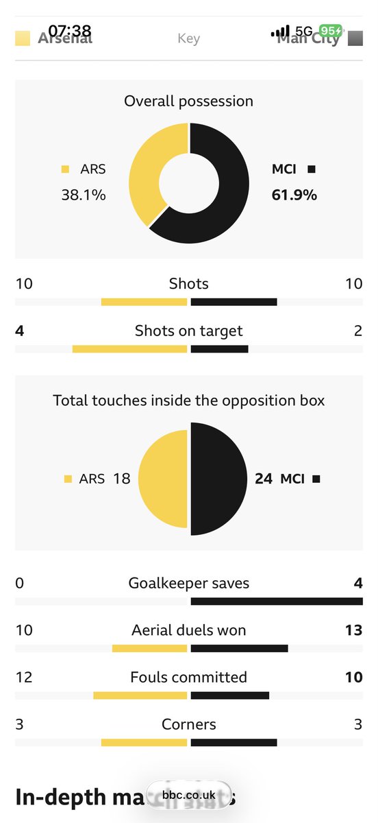 Des Powell tweet media
