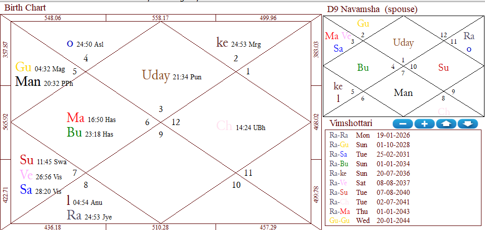 Balaganpathi 🌞 tweet media