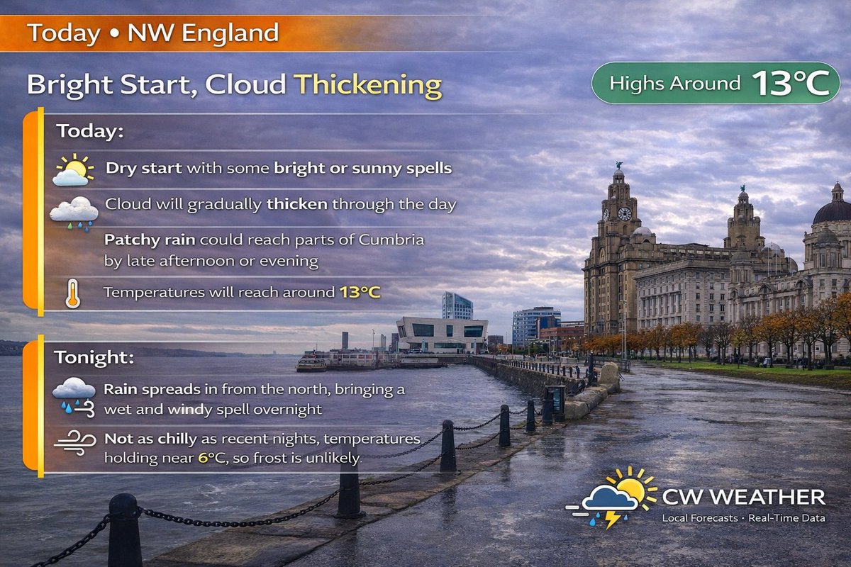 CW Weather tweet media