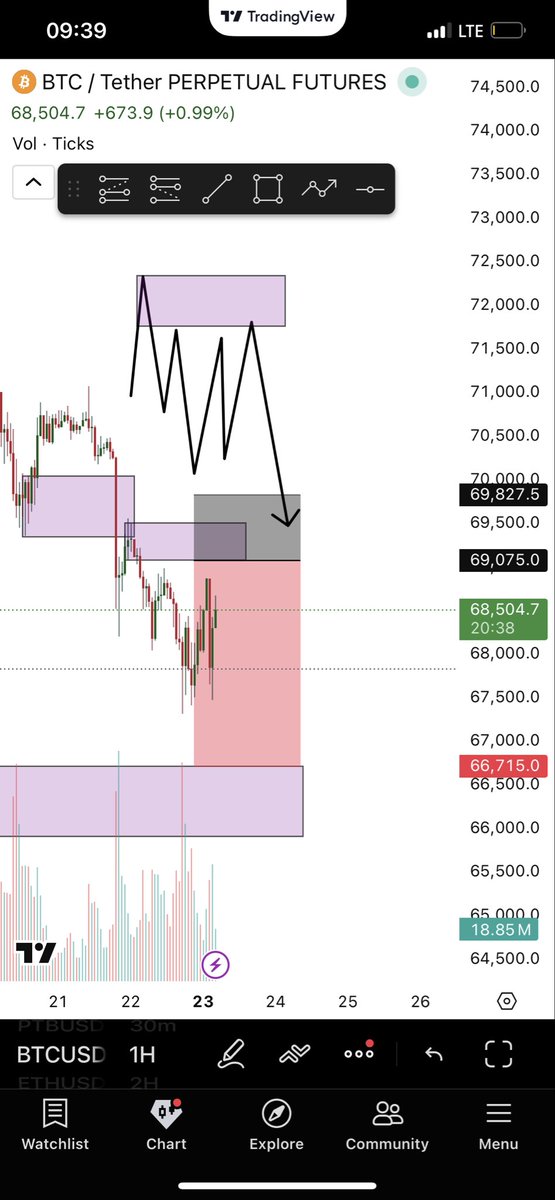 🤞🏻btc sell