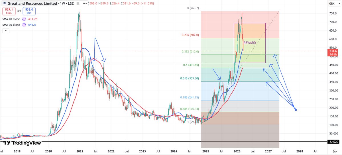 trader_chris87 tweet media