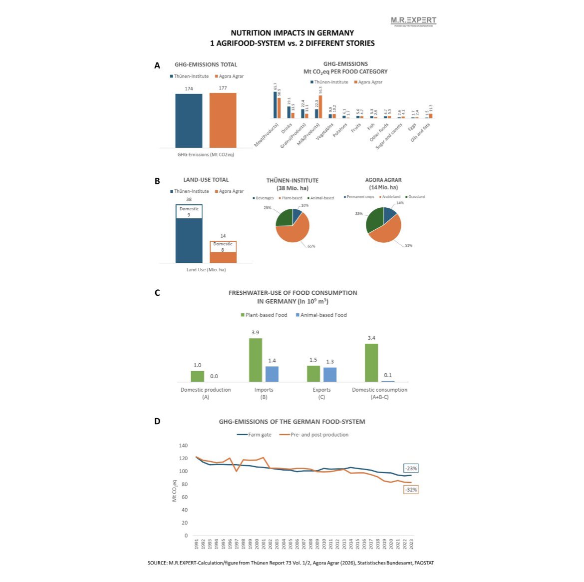 Dr. Malte Rubach tweet media