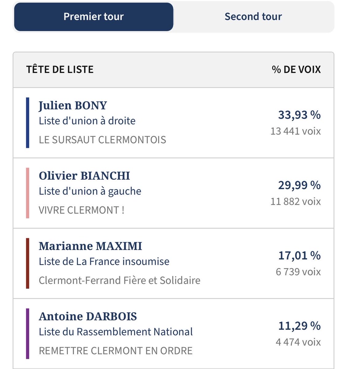 Bleu Blanc Rouge ! 🇫🇷 tweet media