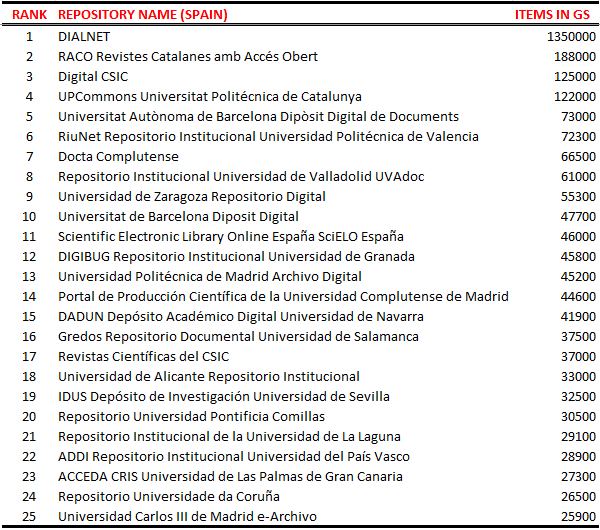 Isidro F. Aguillo tweet media