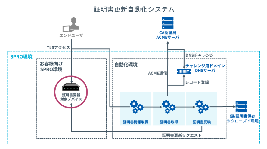 NRIセキュア 公式 tweet media