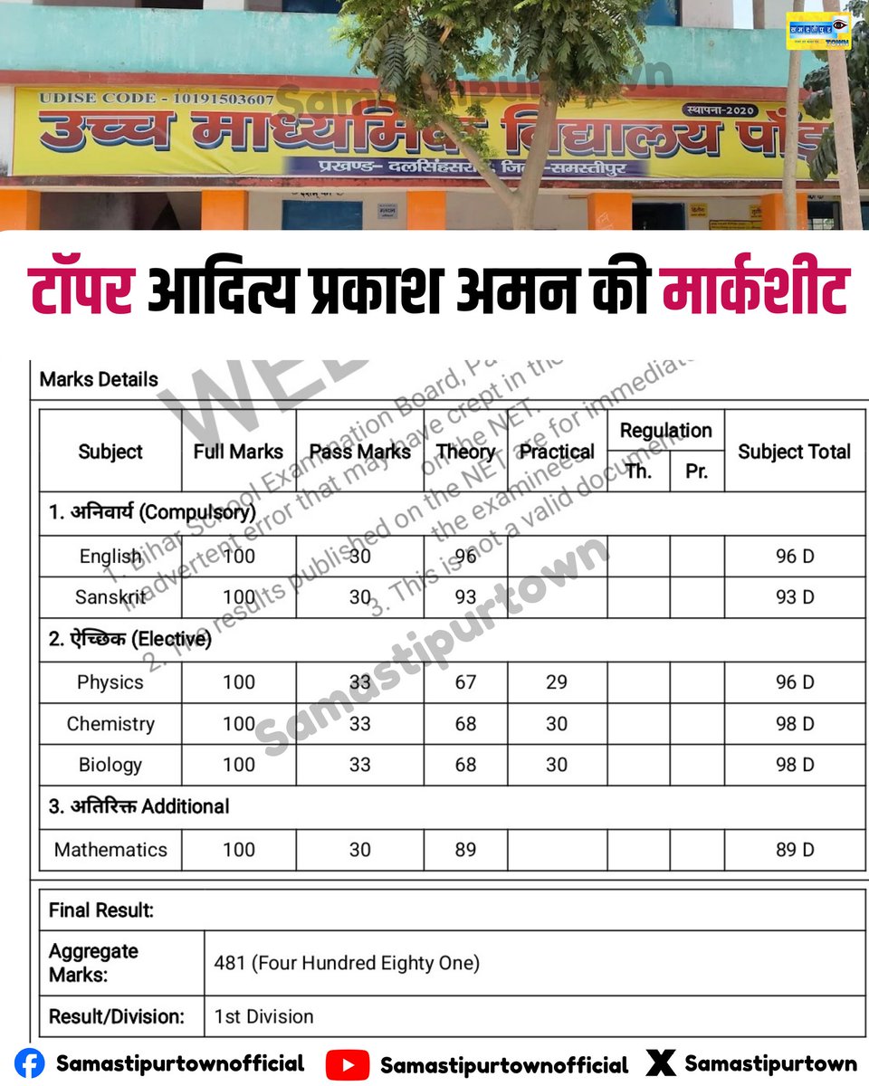 samastipurtown's tweet photo. बिहार बोर्ड इंटर परीक्षा में समस्तीपुर के आदित्य प्रकाश अमन बने साइंस टॉपर, 481 अंक किये प्राप्त; उच्च माध्यमिक विद्यालय पाॅंड़, दलसिंहसराय के हैं छात्र
#topper #biharboard #result #intermediateresult https://t.co/RP3Q5HRqdI