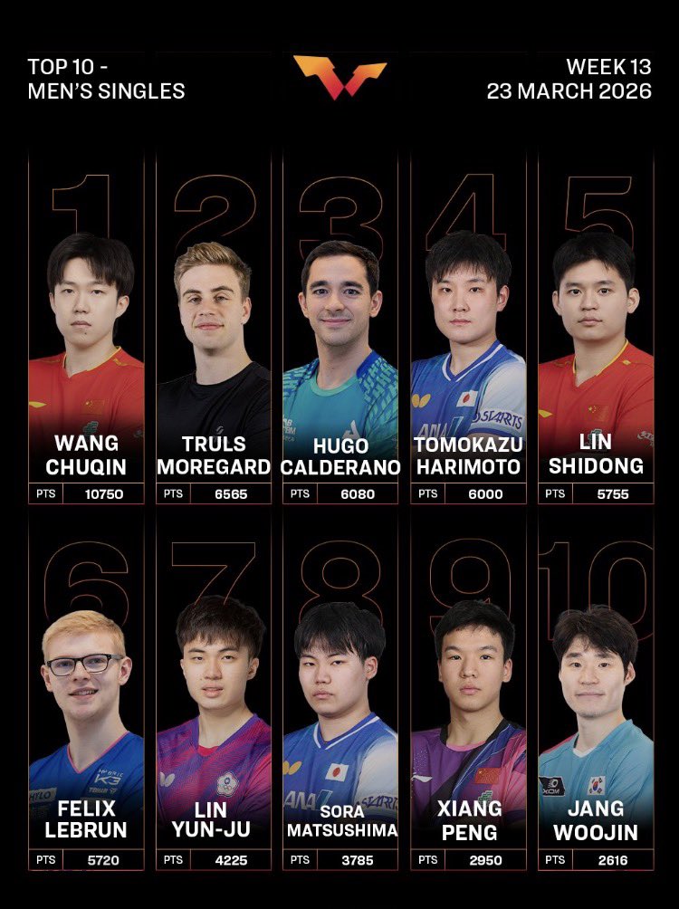 国際卓球連盟 tweet media