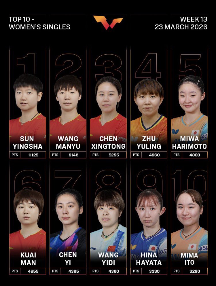 国際卓球連盟 tweet media