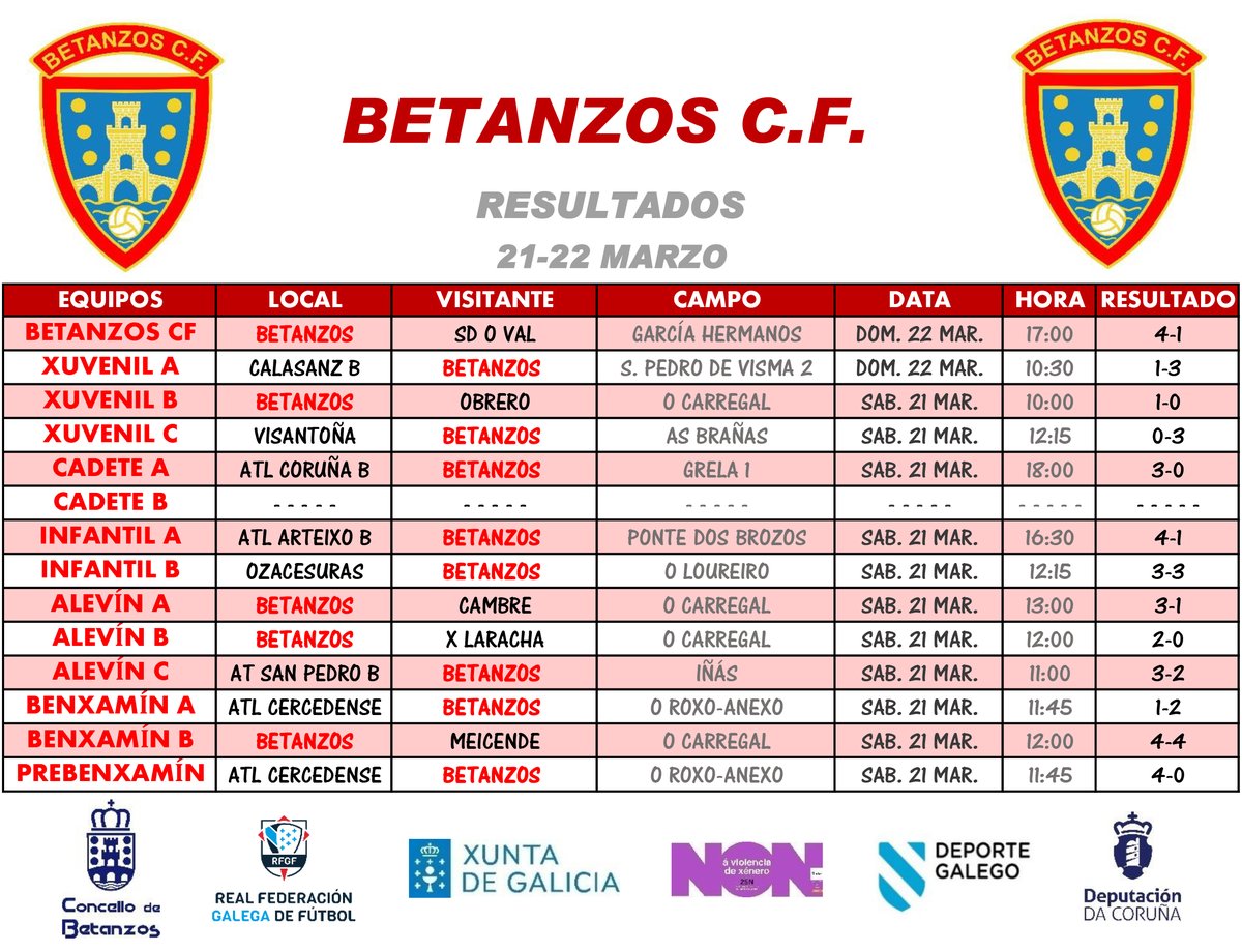 Betanzos CF tweet media