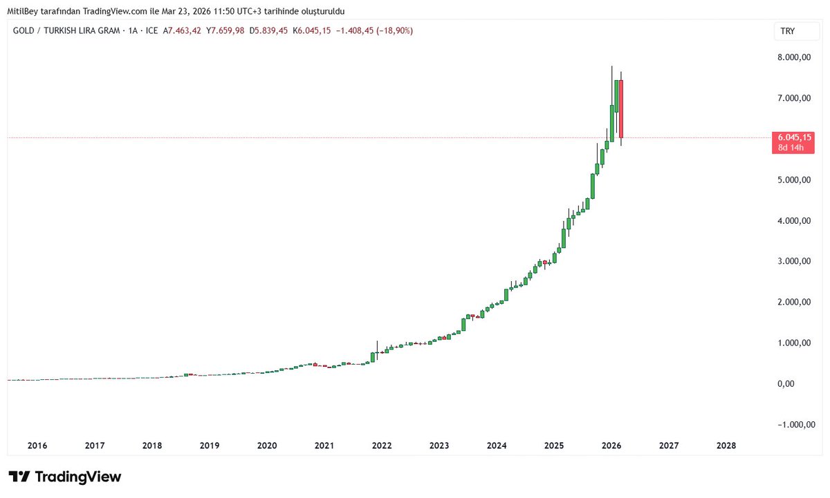 MitilBey ™️ tweet media