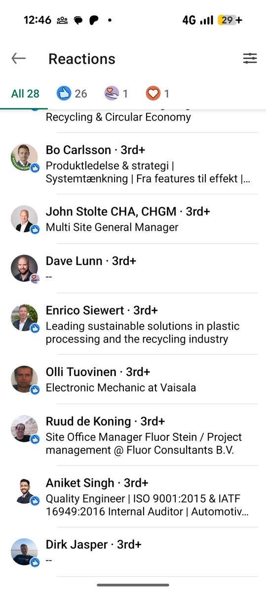 Two people liking from Fluor Corporation might not be just a coincidence. 

<a href="/StockResearchWk/">Stock Research Weekly</a>