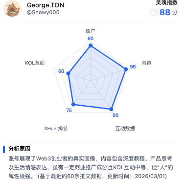 George.TON tweet media