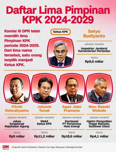 Tangkap Yaqut dan juga pimpinan2 ini, harta mereka ini asal usulnya dari mana ?  <a href="/KPK_RI/">KPK</a>