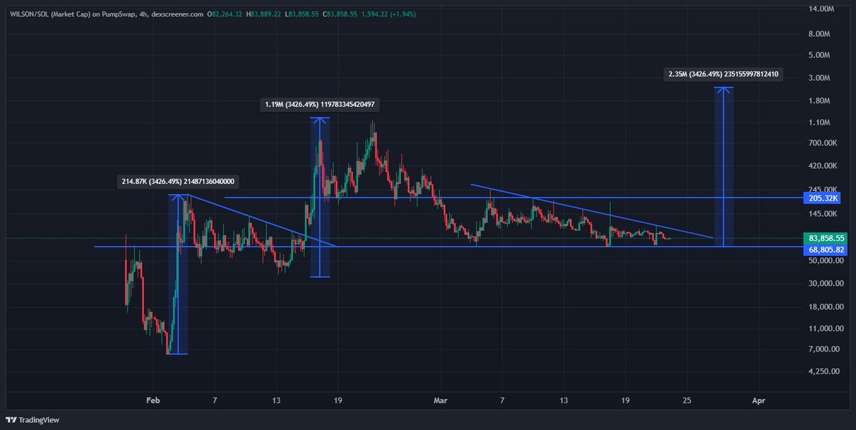 Qubitist tweet media