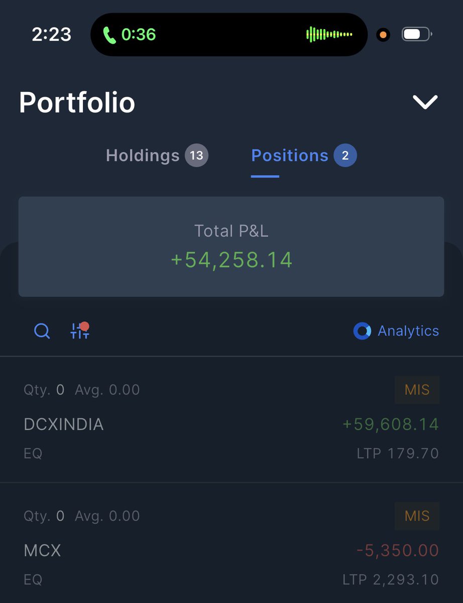 DFinMirror's tweet image. A good day for me intraday wise : ) 

Traded in,
•#DCXIndia - DCX Systems Ltd
•#MCX - Multi Commodity Exchange