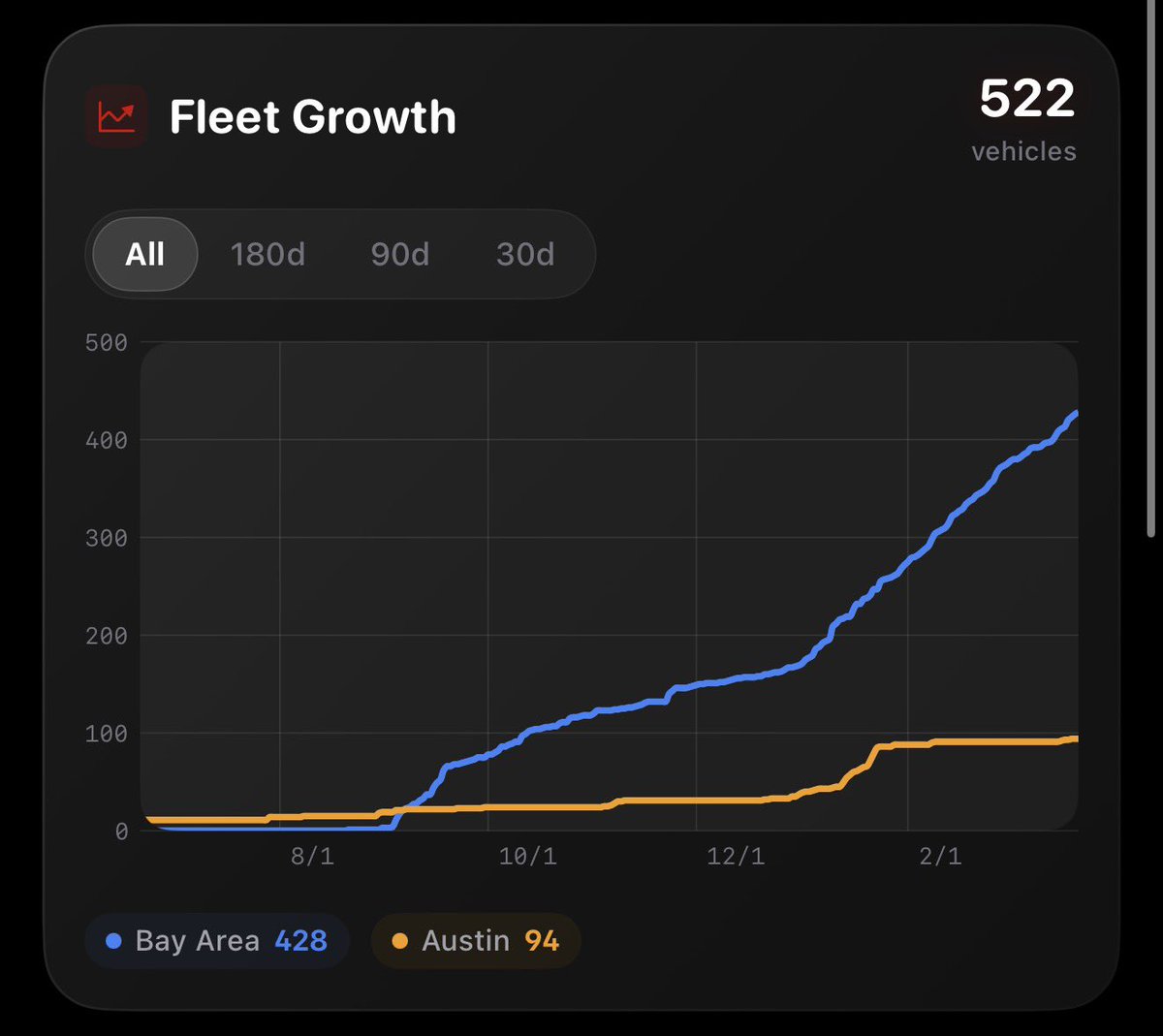 MilMileBattery tweet media