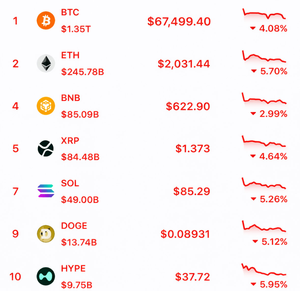 Crypto 👀 tweet media