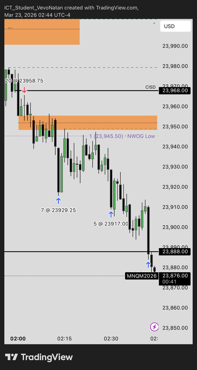 ICT_Student_VevoNatan tweet media