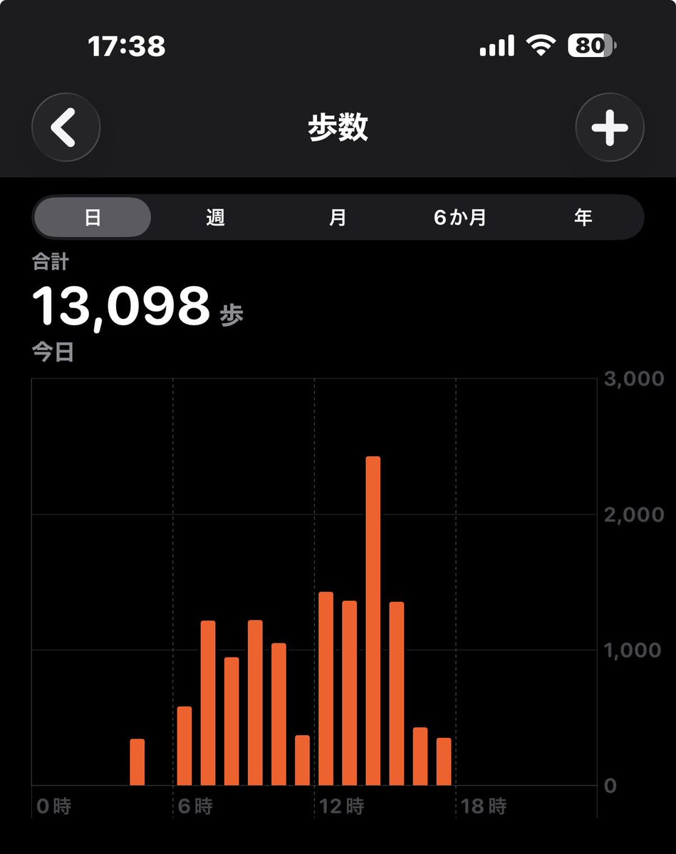 トレたろう🍚💩 tweet media