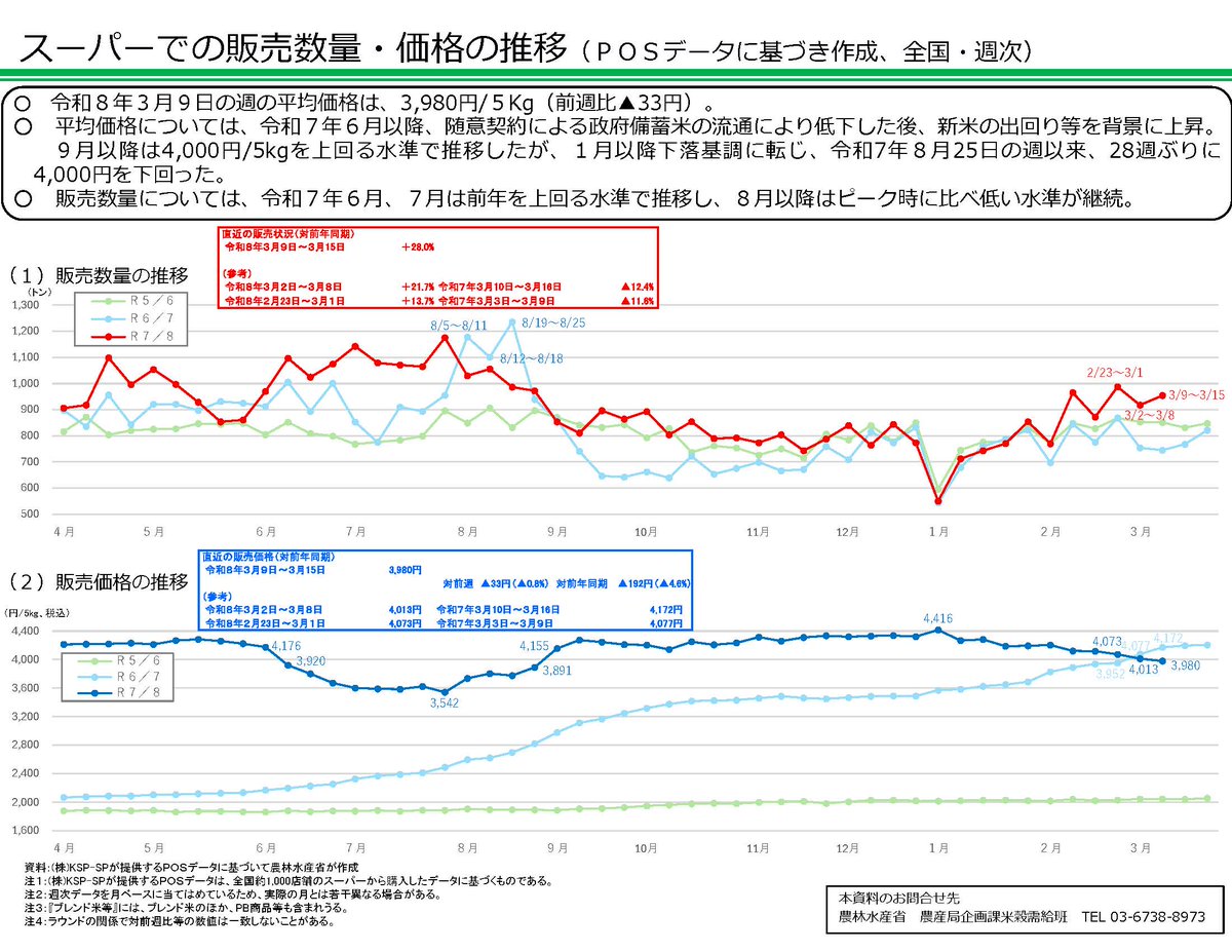 農林水産省 tweet media
