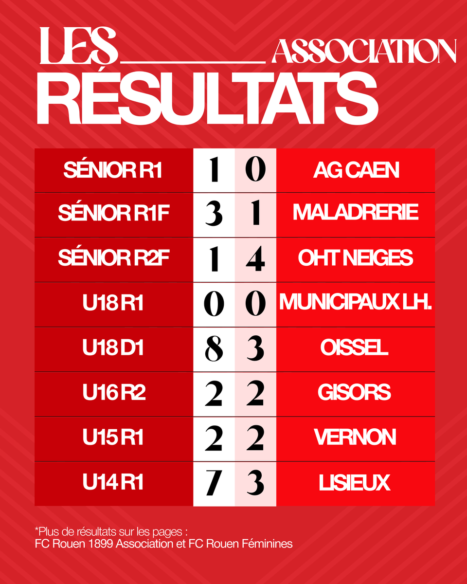 FC Rouen 1899 tweet media