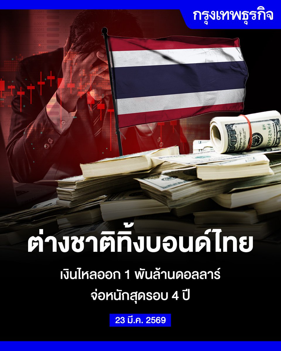 ต่างชาติทิ้งบอนด์ไทย เงินไหลออก 1 พันล้านดอลลาร์ จ่อหนักสุดรอบ 4 ปี

บลูมเบิร์กรายงานว่า ในเดือนนี้กองทุนต่างชาติได้เทขายพันธบัตรไทยไปแล้วรวมมูลค่ากว่า 1,000 ล้านดอลลาร์ ประมาณ 3.6 หมื่นล้านบาท ซึ่งอาจกลายเป็นการไหลออกของเงินทุนครั้งใหญ่ที่สุดในรอบ 4 ปี