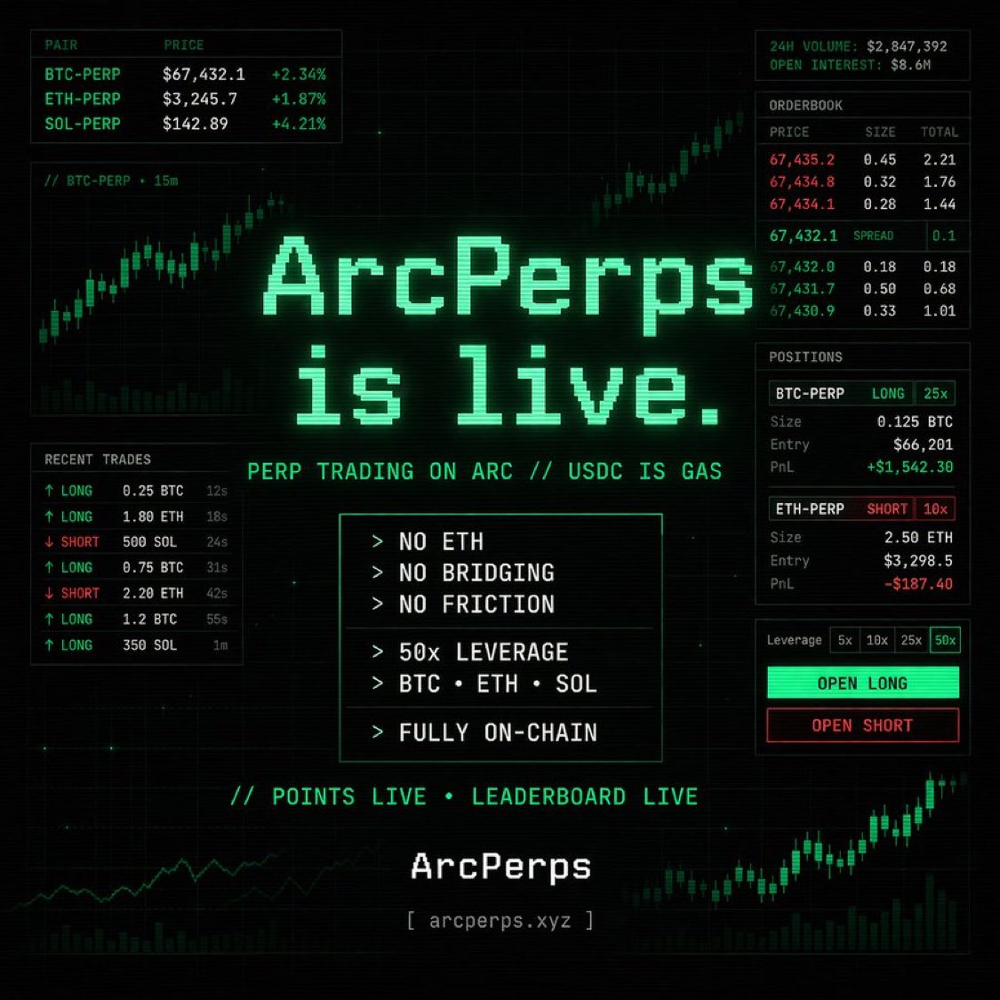 Arc Perps tweet media