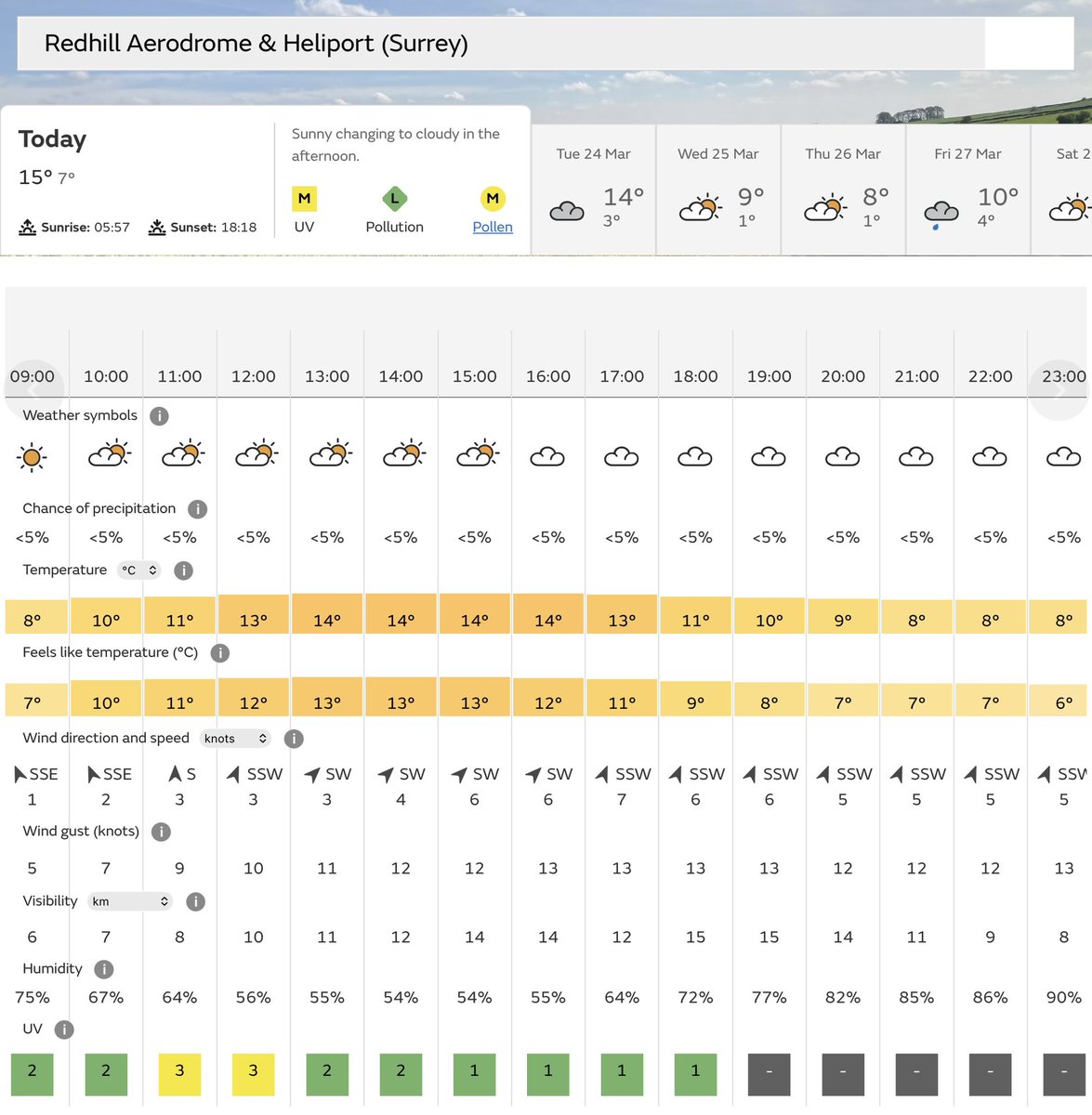 Redhill ATC tweet media