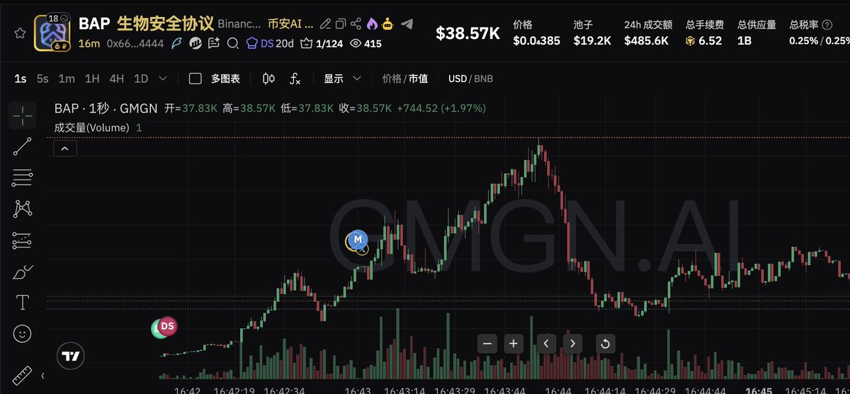 今天居然被浇了，太他妈的狠了，卧槽。。。。这tm好像半年吃过肉的狼一样浇。我就去看了一下全名再回来盘子没了。130k能tm几秒直接浇归零打开交易记录一看，底部买的框框出货，太鸡巴恐怖了。