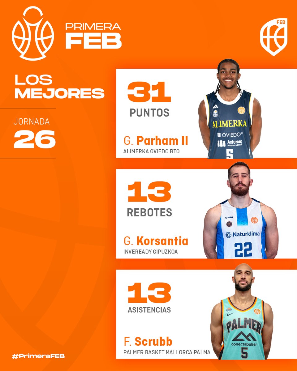 Baloncesto España tweet media