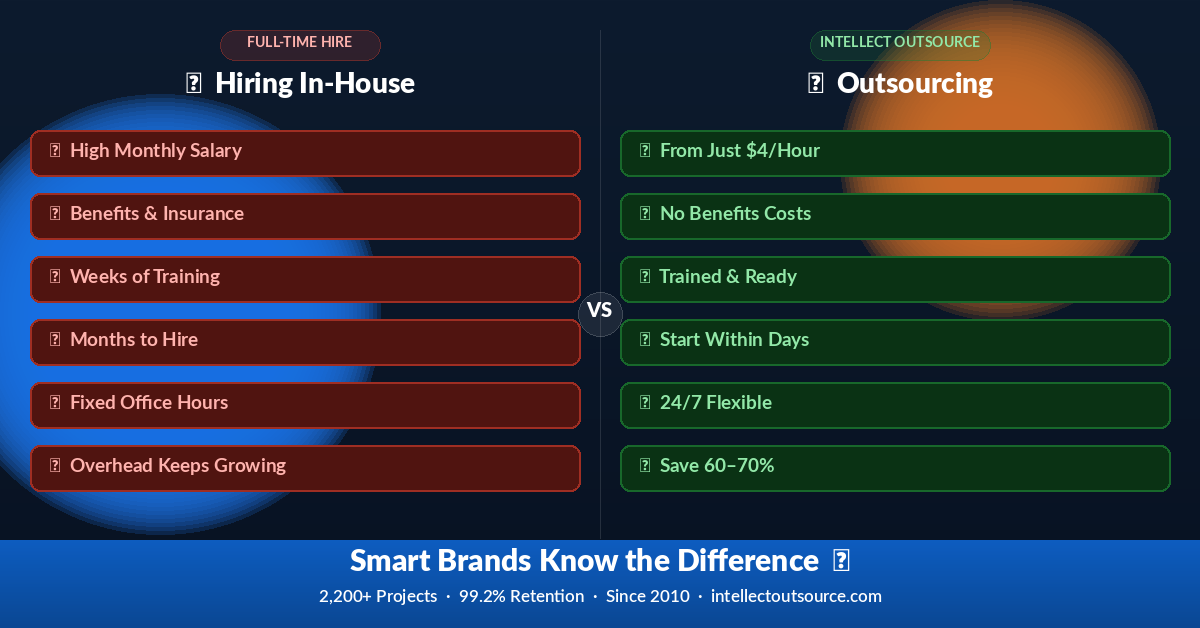 intellectecom's tweet photo. Hiring full-time: 💸 Salary + Benefits + Training 

Outsourcing virtual support: ⚡ Flexible + Skilled + Cost-effective

Smart brands already know the difference.

#Outsourcing #Ecommerce #BusinessTips #WorkSmart #IntellectOutsource #ecommerceservices #virtualassistants https://t.co/qc6lEc8aZs