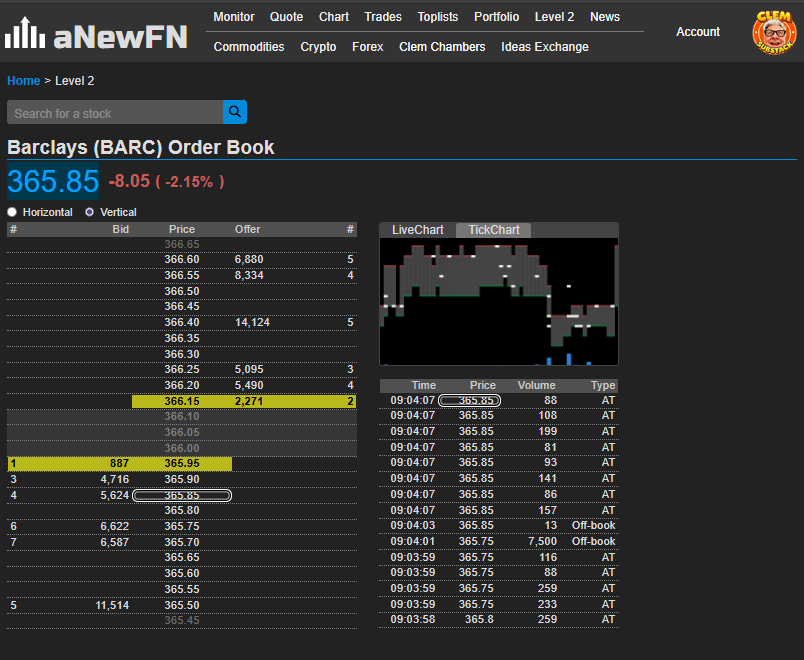 Clem Chambers tweet media