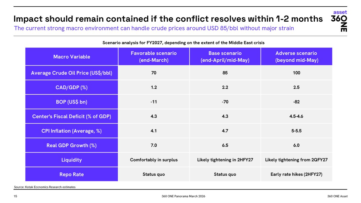 360 ONE Asset tweet media