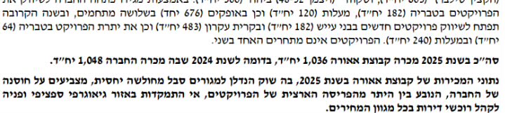 Moshe Cohen (משאם אחזקות) tweet media