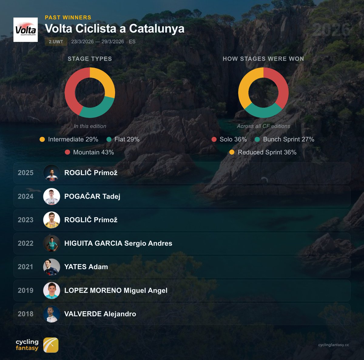 Cycling Fantasy App tweet media