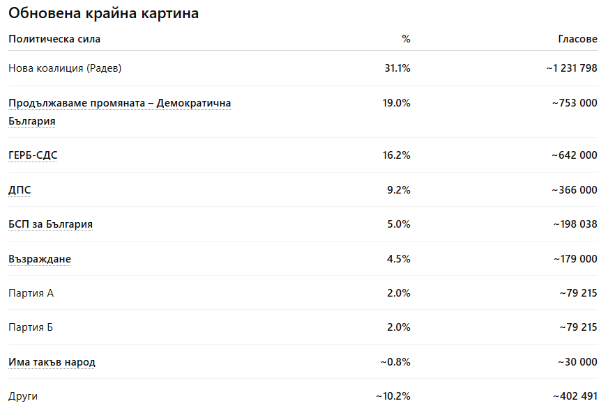 Vango1 🇺🇦△ tweet media