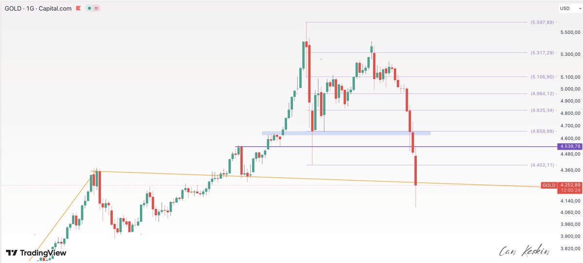 Can Keskin ⚡ tweet media