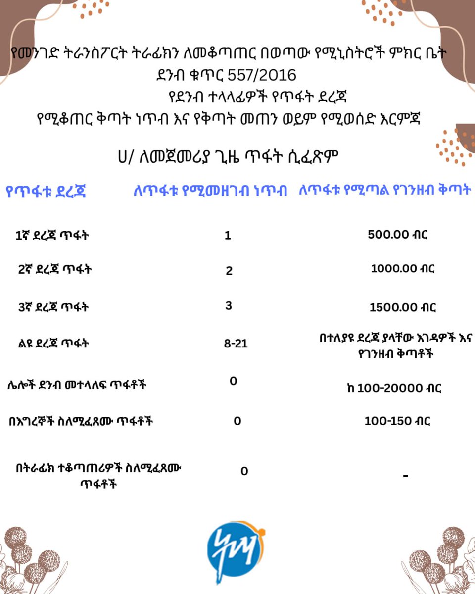 Addis Ababa Traffic Managment Authority tweet media