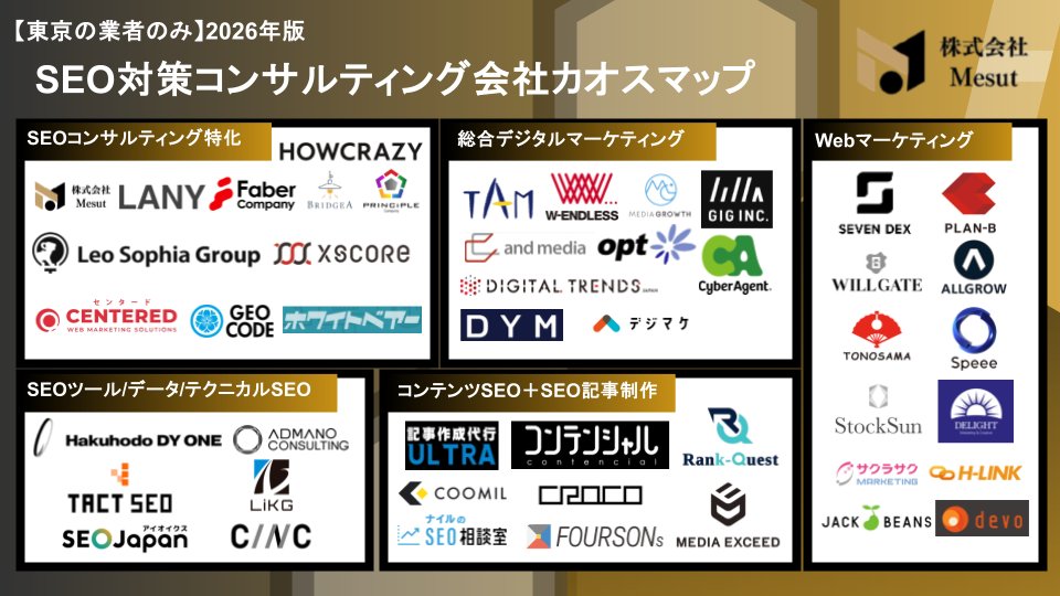 広告・マーケティング会社年鑑広告・デジタル・コンサルティング関連2022 広告・マーケティング会社年鑑2023